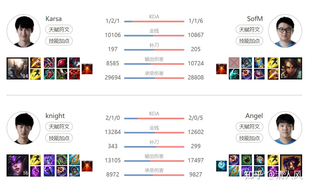 开云官方在线入口-Karsa连续二十场比赛得分超过反败为胜，SKT不断突破！气势如虹延续-开云官方在线入口